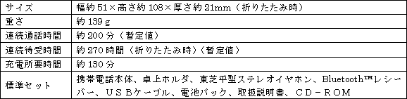 新製品の主な仕様 