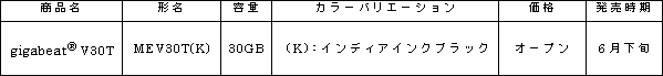 新商品の概要