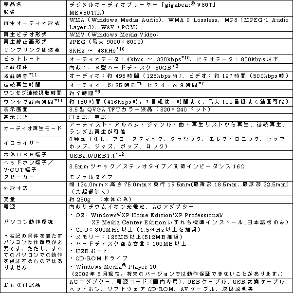 新商品のおもな仕様