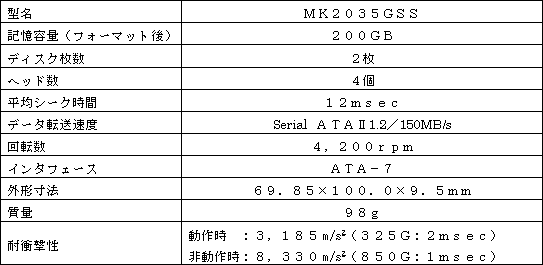 新商品の主な仕様 

