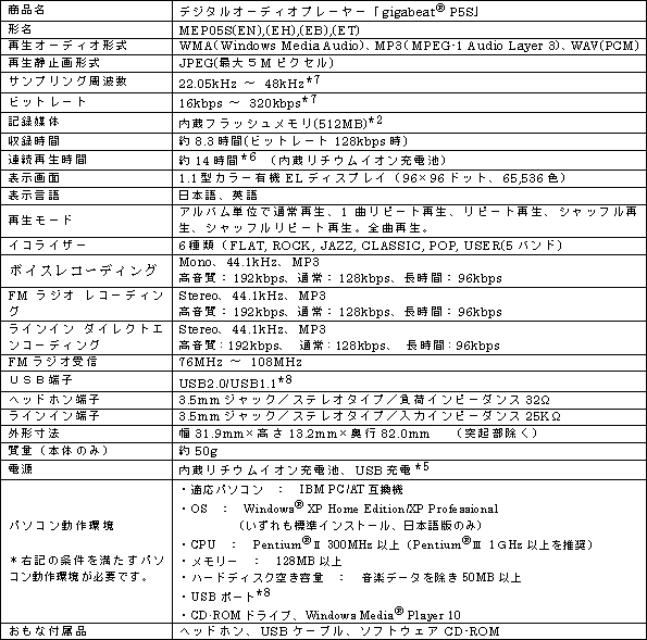 新商品のおもな仕様