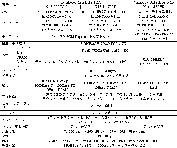 ＜dynabook Satellite Kシリーズ（標準モデル）＞