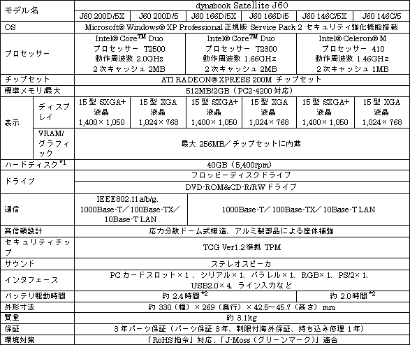 ＜dynabook Satellite J60（標準モデル）＞ 