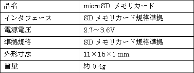 １．microSDメモリカード 
