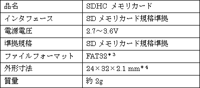 ２．SDHCメモリカード