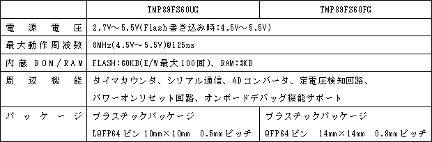 TMP89FS60UG/FG製品概要