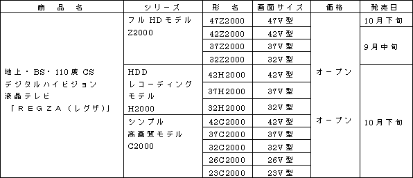 製品の概要