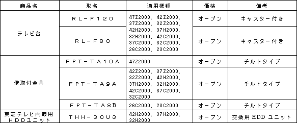 別売オプション機器