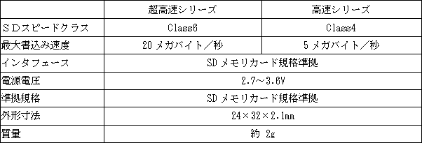 プレスリリース 06 8 24 1 ニュース トピックス 東芝