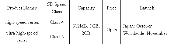 Outline of New SD Memory Card