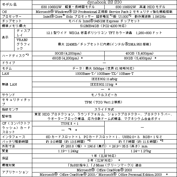 新商品の主な仕様