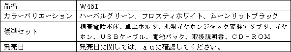 新製品の概要 