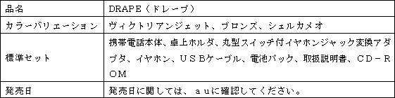 新製品の概要 