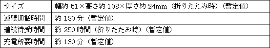 新製品の主な仕様