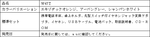 新製品の概要 