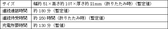 新製品の主な仕様