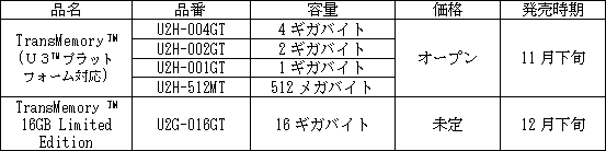 新製品の概要 