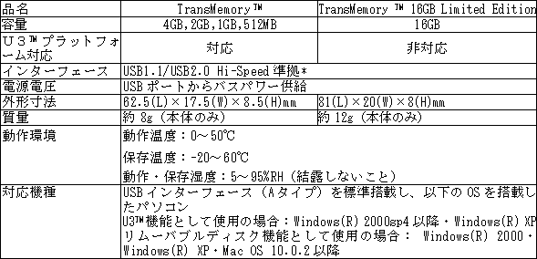 新製品のおもな仕様