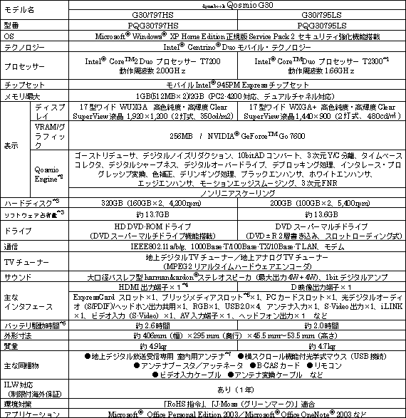 新商品の主な仕様