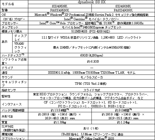 新商品の主な仕様