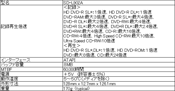 新商品の主な仕様