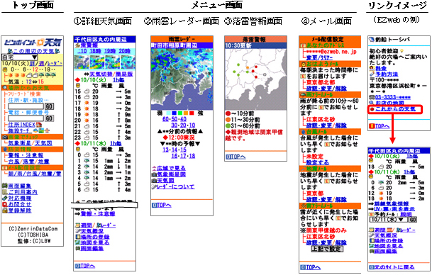 画面イメージ