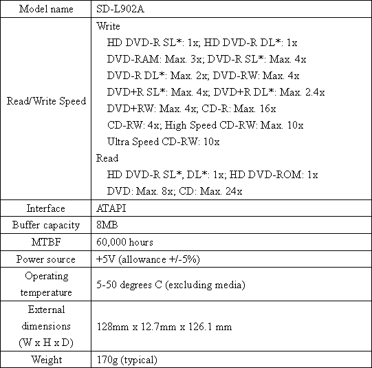 Main specifications
