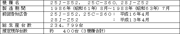 対象商品の概要
