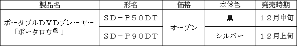 新商品の概要