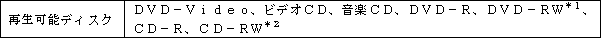 新商品の主な仕様