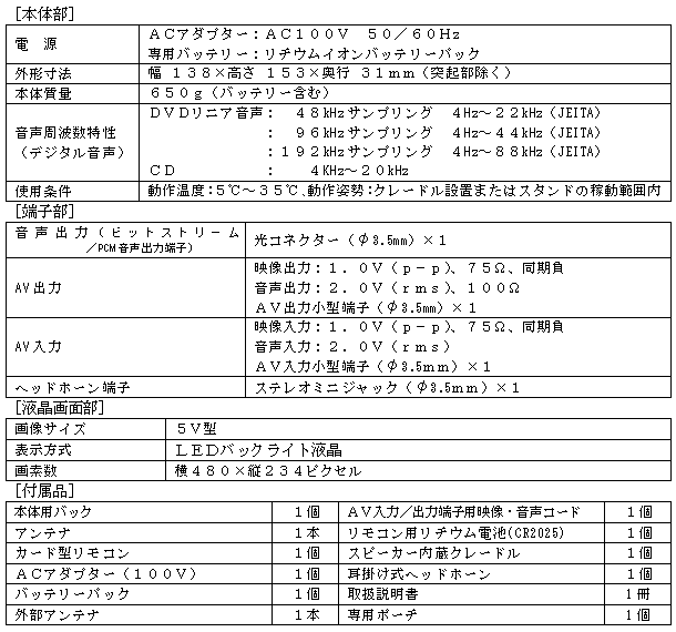 新商品の主な仕様