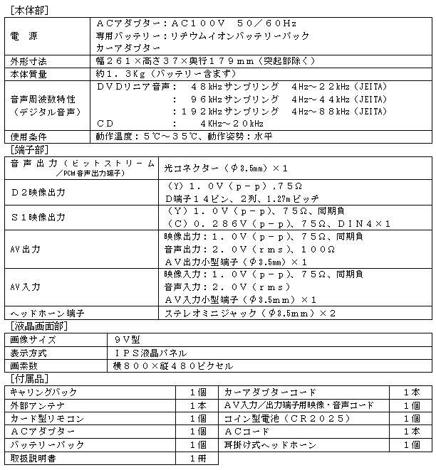 新商品の主な仕様