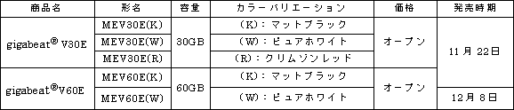 新商品の概要