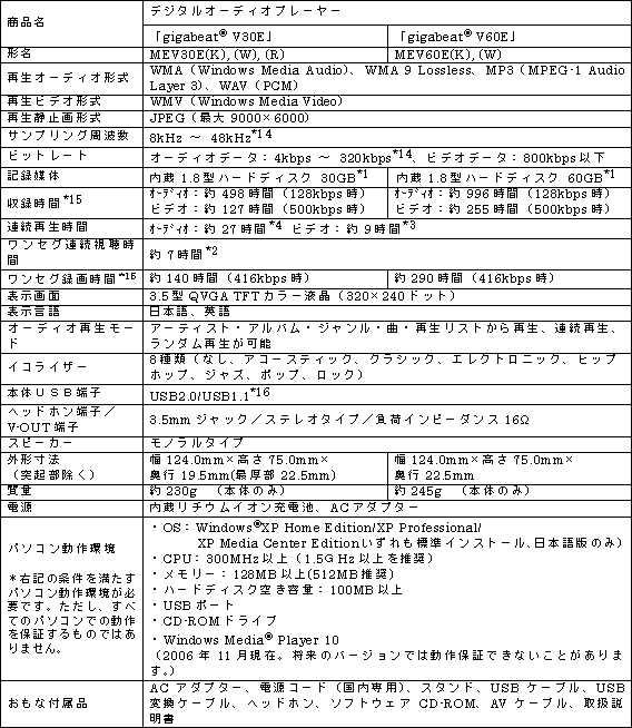 新商品のおもな仕様