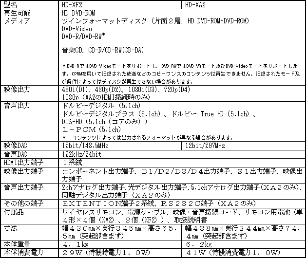 新商品の主なハードウェア仕様