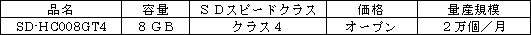 新製品の概要
