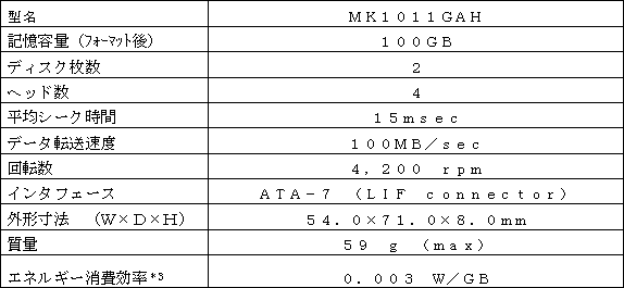 新商品の主な仕様