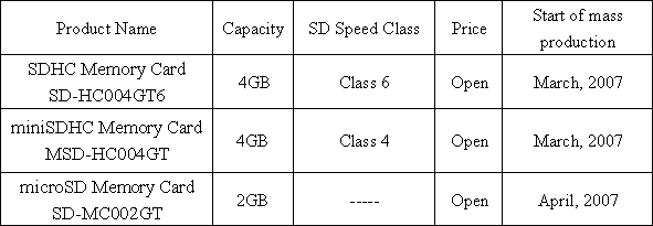 Outline of New SD Memory Card