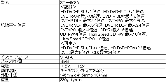 新商品の主な仕様