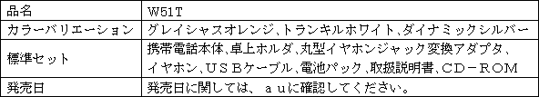 新製品の概要