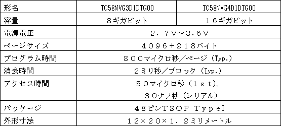 新商品の主な仕様