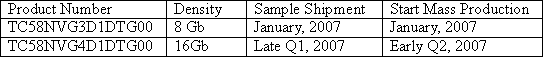 Outline of New Products