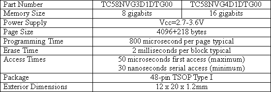 Major Specifications