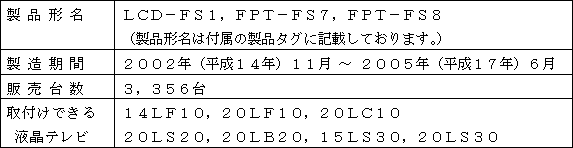対象フロアスタンドの概要