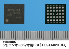 ＤＣＴＳＣ－⊿Σ１ビットＤＡＣ
