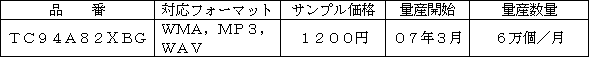 新製品の概要
