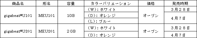 新製品の概要