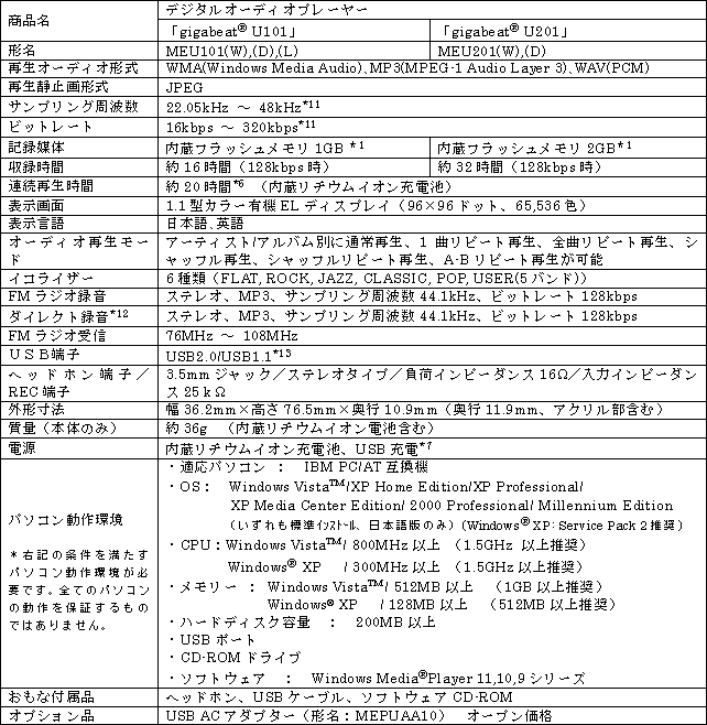 新製品の主な仕様