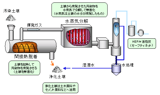 ジオスチーム法の技術概要