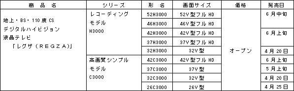 商品の概要